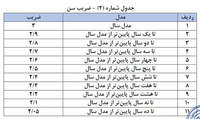 پرداخت خسارت