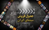 سقوط فروش در گیشه سینما؛ پایان روزهای اوج برای فیلم‌های کم‌مخاطب