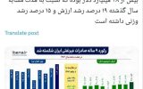 سند بی‌ اثر شدن تحریم‌ ها و گران‌ سازی عامدانه دلار