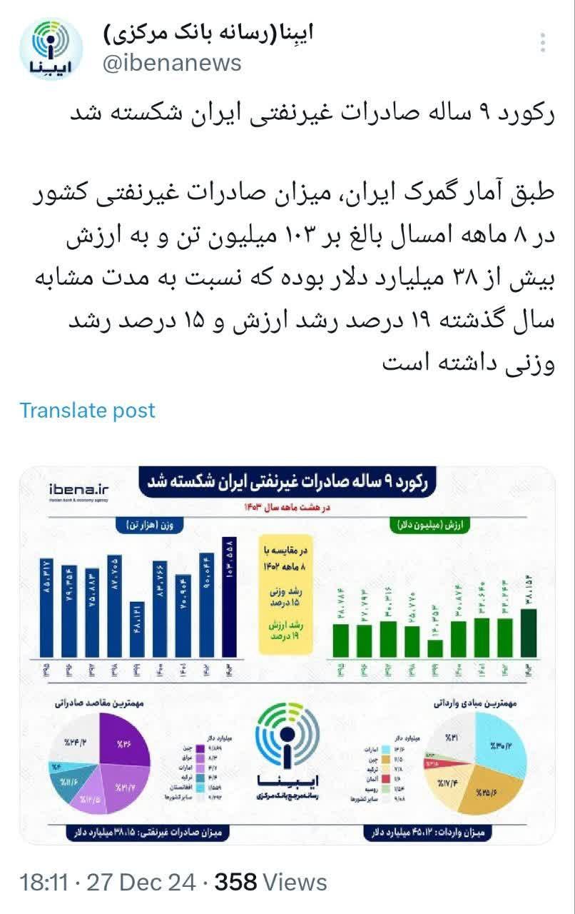 سند بی‌ اثر شدن تحریم‌ ها و گران‌ سازی