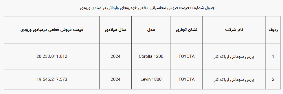 خودور‌های وارداتی