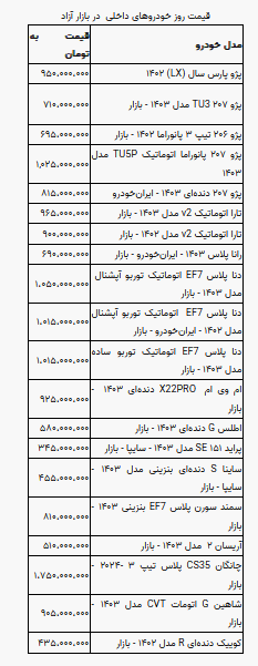 قیمت خودرو