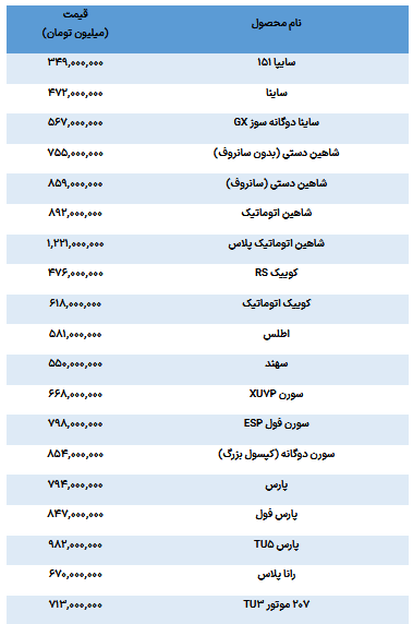 افزایش قیمت خودروهای داخلی در بازار؛ عوامل تأثیرگذار و سردرگمی خریداران