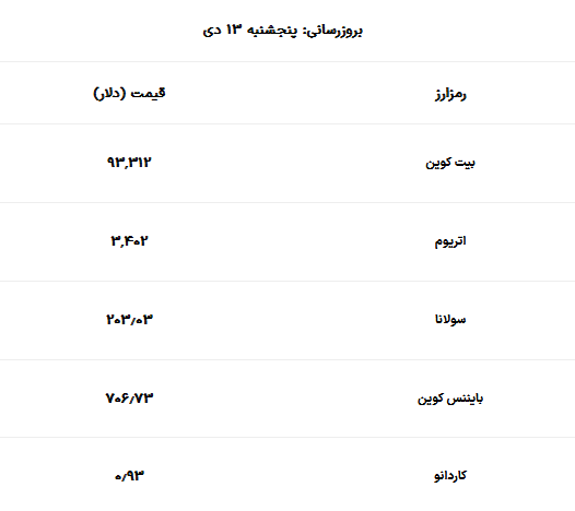 بیت کوین