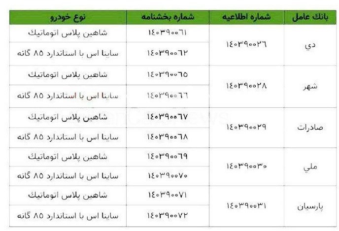 محصولات سایپا