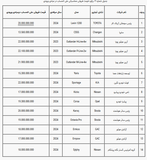 خودور‌های وارداتی