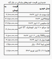 قیمت خودرو