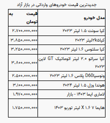 قیمت خودرو