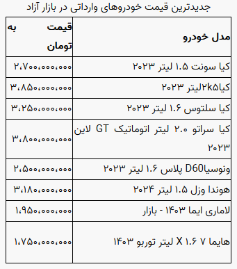 قیمت خودرو