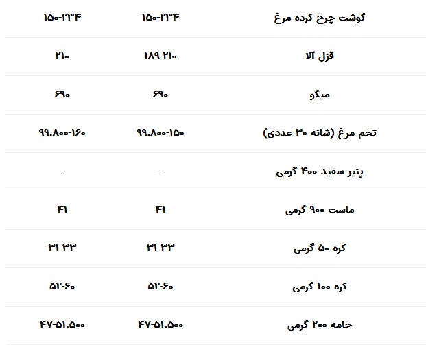 کالاهای اساسی