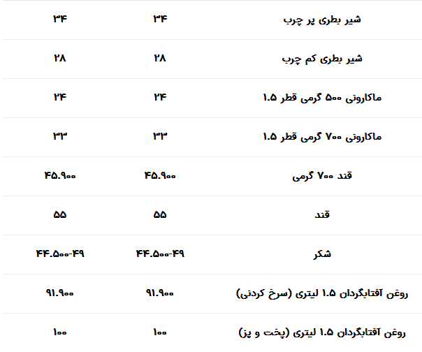 کالاهای اساسی