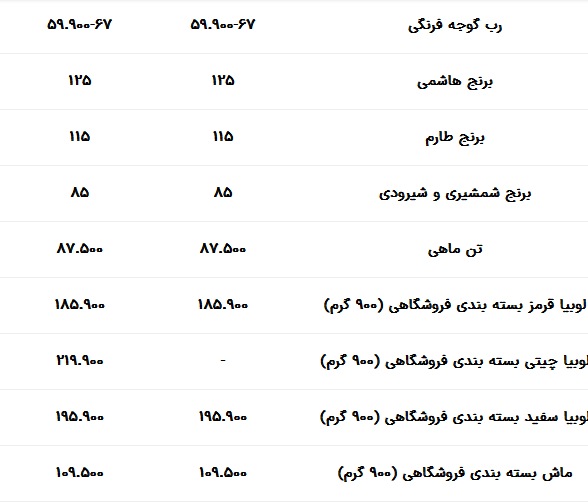 کالاهای اساسی