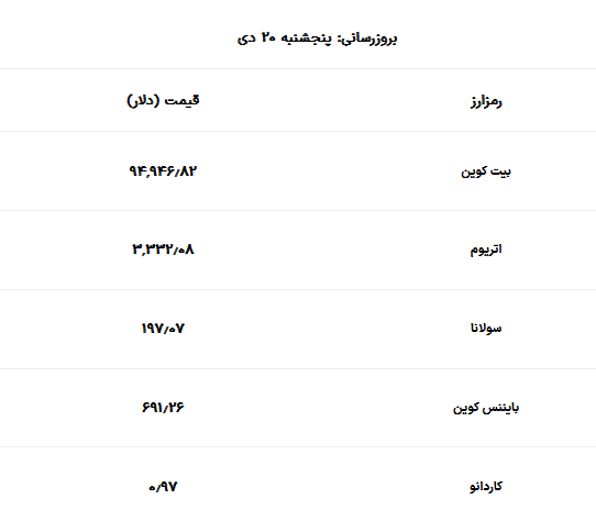 بیت کوین