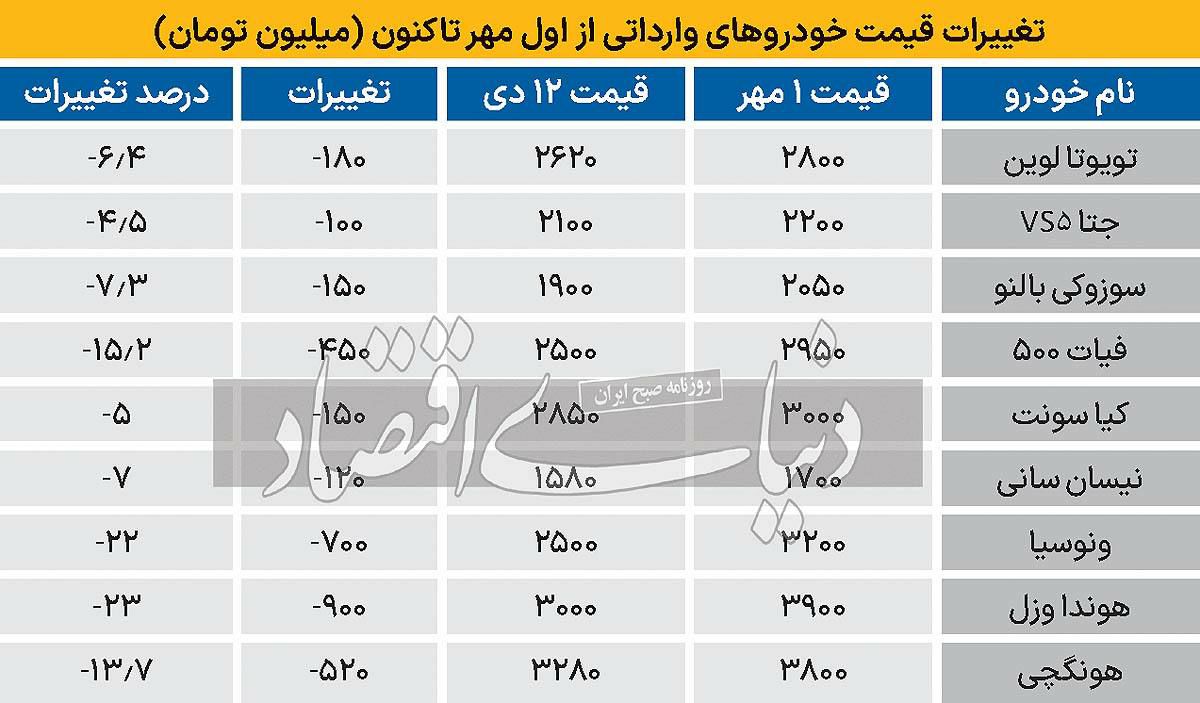 بازار خودرو