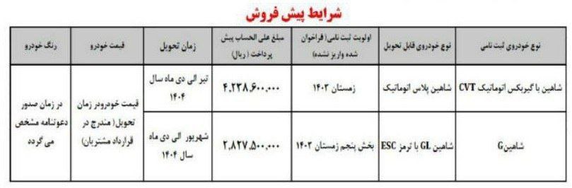 قرعه کشی ۲ خودرو سایپا